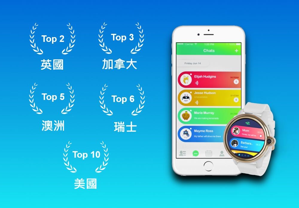 英國 加拿大 澳洲 美國 瑞士