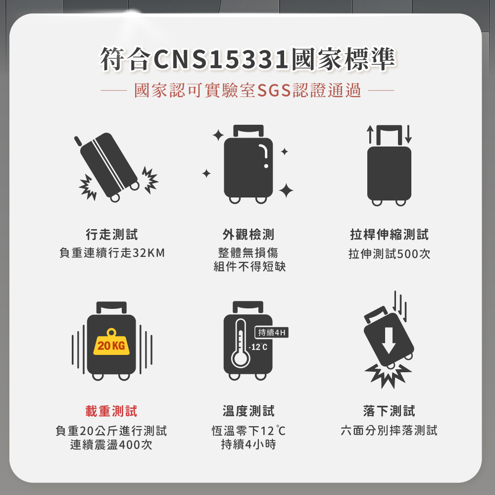 符合CNS15331國家標準