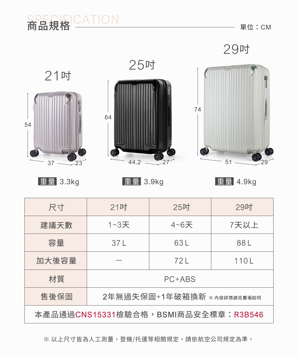 本產品通過CNS15331檢驗合格,BSMI商品安全標章R3B546