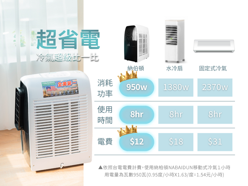 NABAIDUN NAB-8800 - 詳情3