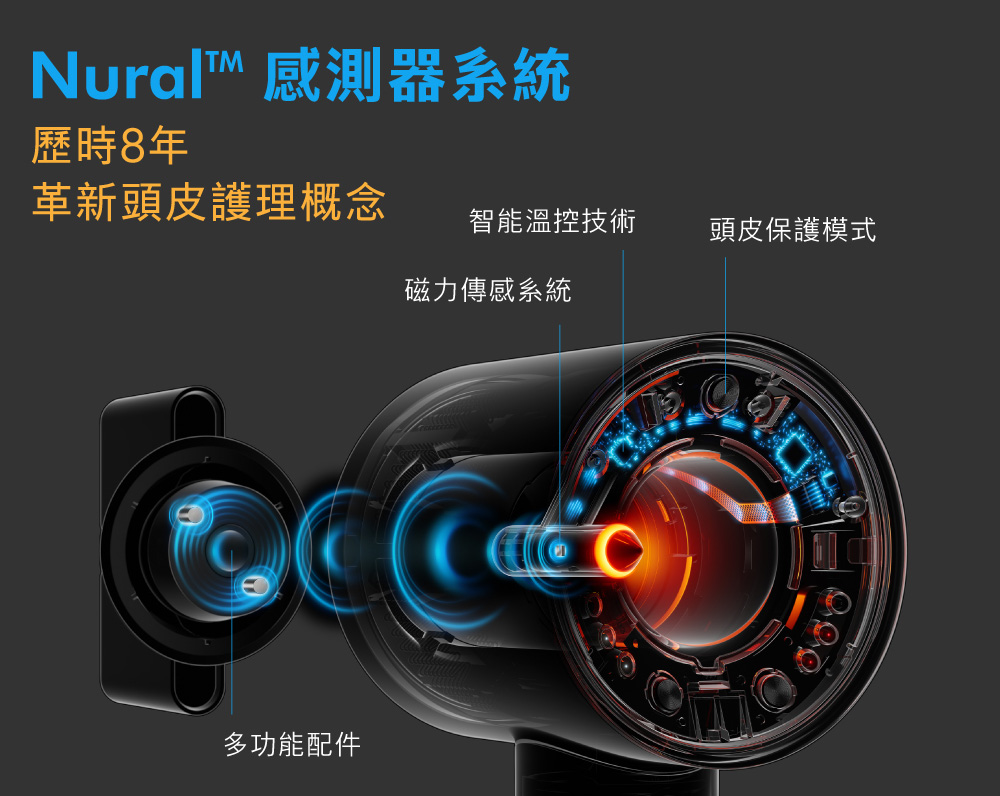 Nural 感測器系統