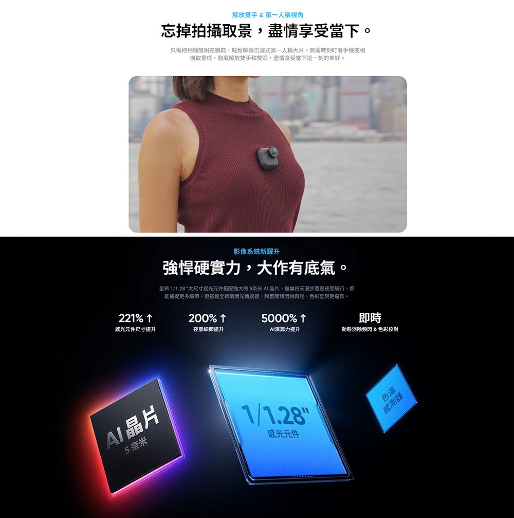 解放雙手 & 第一人稱視角忘掉拍攝取景盡情享受當下只需把相機吸附在胸前,輕鬆解鎖沉浸式第一人稱大片無需時刻手機或相機取景框,徹底解放雙手和雙眼,盡情享受當下這一刻的美好。影像系統新躍升強悍硬實力,大作有底氣。。全新 1/1.28 “大尺寸元件搭配強大的5奈米AI晶片,無論白天還是夜間騎行,都能捕捉更多細節。更搭載全新環境光傳感器,和說再見,色彩呈現更。即時221% 200% 5000% 元件尺寸提升夜景細節提升AI演算力提升動態消除频閃&色彩校對AI晶片5奈米1/1.28感光元件色溫感測器