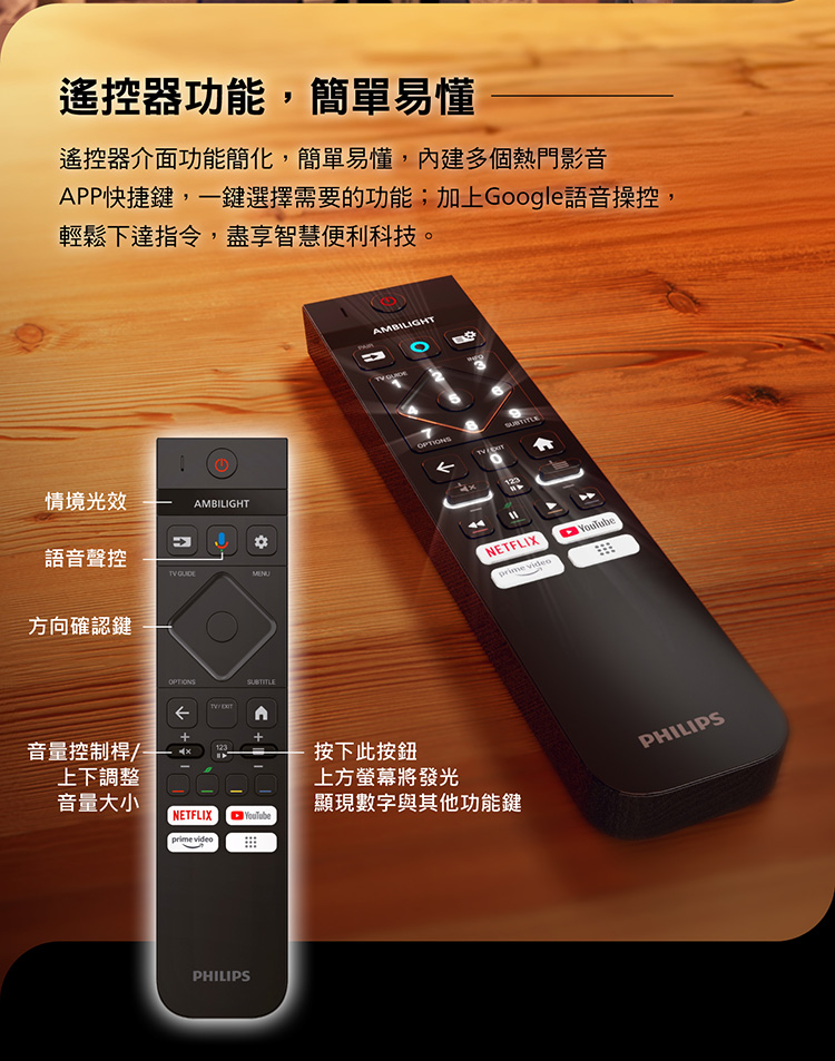 遙控器功能,簡單易懂遙控器介面功能簡化,簡單易懂,內建多個熱門影音PP快捷鍵,一鍵選擇需要的功能;加上Google語音操控,輕鬆下達指令,盡享智慧便利科技。情境光效MBLIGHTA語音聲控 方向確認鍵OPTIONSAAMBILIGHTTV OPTIONSSUBTITLENETFLIXprime video音量控制桿+按下此按鈕PHILIPS上下調整I上方螢幕將發光音量大小NETFLIXYouTube顯現數字與其他功能鍵prime videoPHILIPS