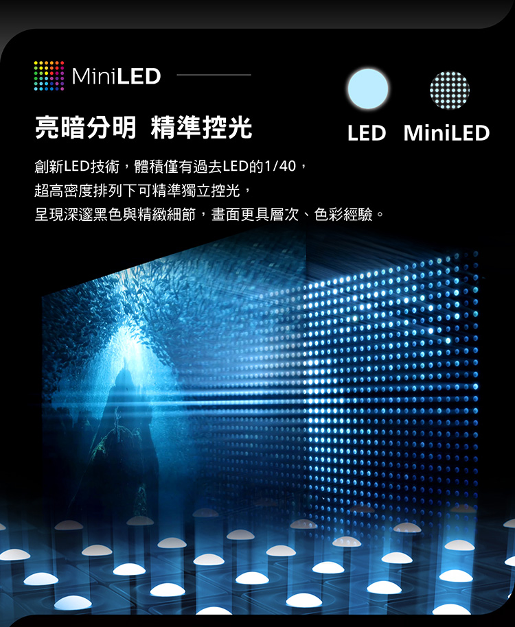 LED MiniLEDMiniLED亮暗分明 精準控光創新LED技術,體積僅有過去LED的1/40,超高密度排列下可精準獨立控光,呈現深邃黑色與精緻細節,畫面更具層次、色彩經驗