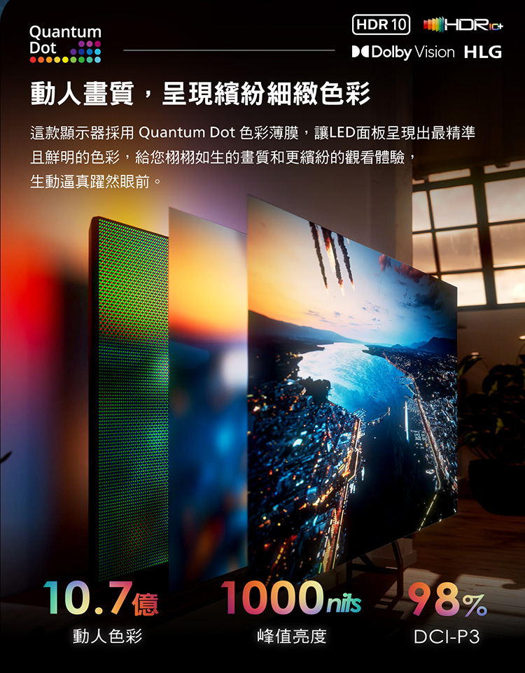 QuantumDotHDR10HDRDolby Vision HLG動人畫質,呈現繽紛細緻色彩這款顯示器採用 Quantum Dot 色彩薄膜,讓LED面板呈現出最精準且鮮明的色彩,給您栩栩如生的畫質和更繽紛的觀看體驗,生動逼真躍然眼前。10.7億1000nits %動人色彩峰值亮度DCI-P3