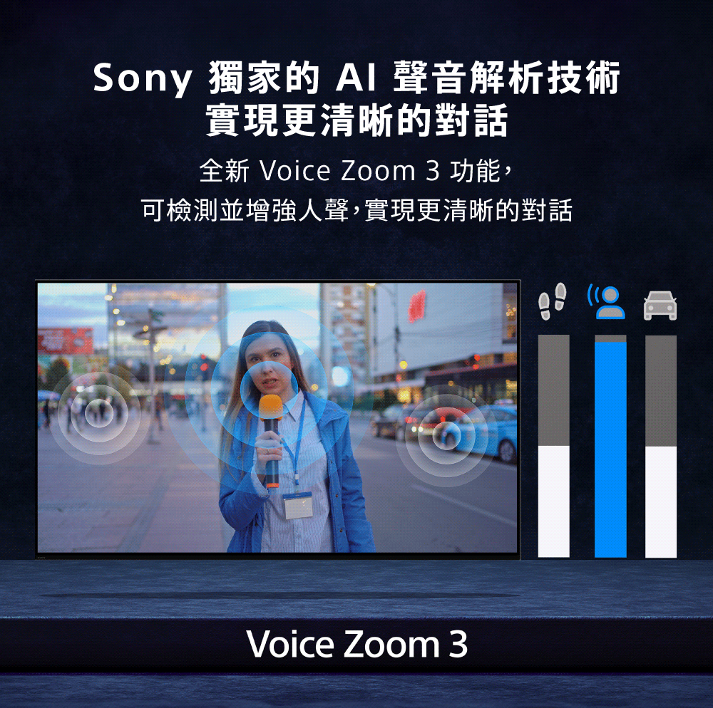 Sony 獨家的AI 聲音解析技術 實現更清晰的對話 全新 Voice Zoom 3 功能, 可檢測並增強人聲,實現更清晰的對話 