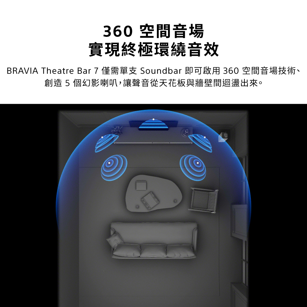 360空間音場實現終極環繞音效BRAVIA Theatre Bar 7 僅需單支 Soundbar 即可啟用 360 空間音場技術、創造 5 個幻影喇叭,讓聲音從天花板與牆壁間迴盪出來。