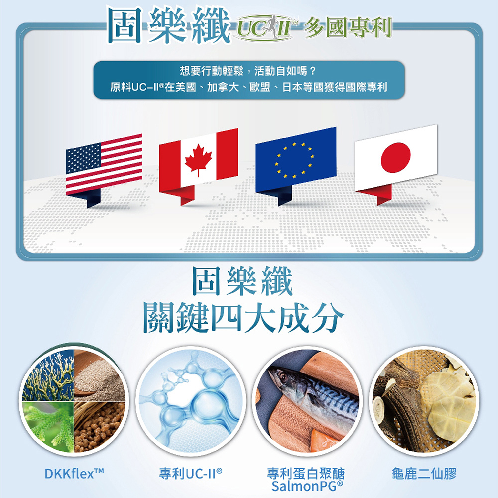 原料UCII在美國、加拿大、歐盟、日本等國獲得國際專利