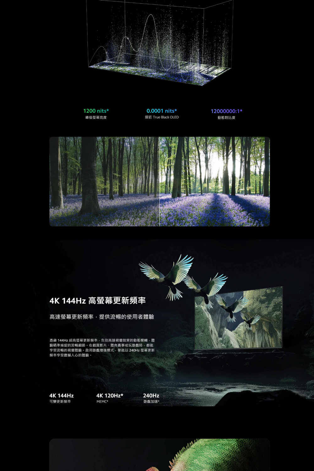 1200 nits0.0001 nits12000000:1*峰值螢幕亮度接近 True Black OLED動態對比度4K 144Hz 高螢幕更新頻率高速螢幕更新頻率提供流暢的使用者體驗憑藉 144Hz 超高螢幕更新頻率告別高速效果的動態模糊驗精準捕捉的流暢細節在觀賞影片體育賽事或玩遊戲時都能享受流暢的視覺體驗遊戲增強模式便能以240Hz 螢幕更新頻率亨人心的體驗4K 144Hz4K 120Hz*240Hz可變更新頻率遊戲加速*