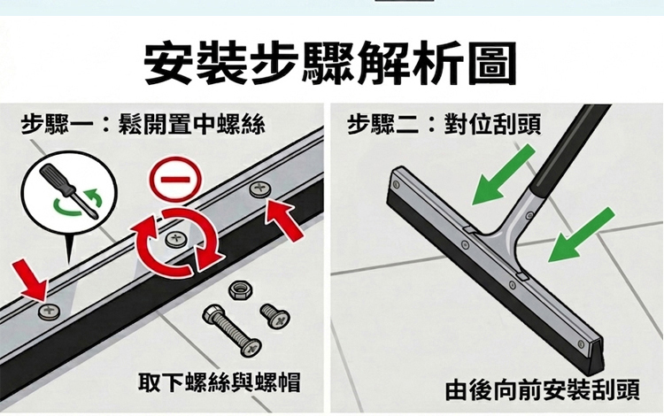 安裝步驟解析圖步驟一:鬆開置中螺絲步驟二:對位刮頭取下螺絲與螺帽由後向前安裝刮頭