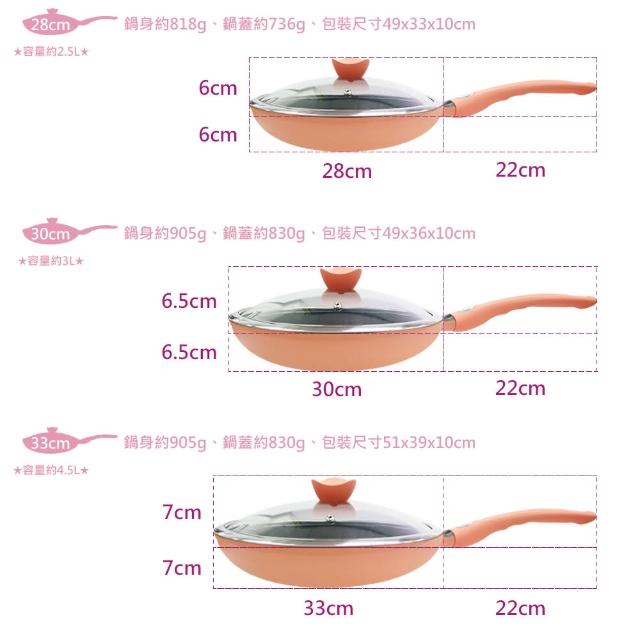 【CLARE 可蕾爾】CLARE鑄造玫瑰粉不沾平底鍋33CM-附蓋(台灣製造)