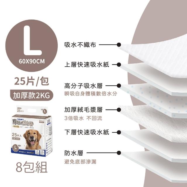 【毛乾爽】寵物尿布墊/狗尿墊 2公斤 超厚款 尿布墊(8入組)