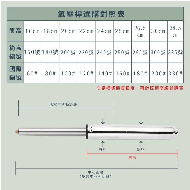 【雷神-氣壓桿四級最好等級】電腦椅氣壓升降桿 氣壓桿 油壓桿 升降桿 升降棒(維修氣壓桿160號-200號)