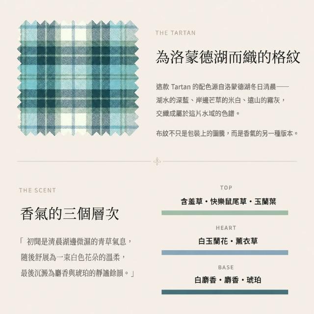 【Kinloch Anderson】金安德森香氛 NO.01洛蒙德湖 綠意調 室內空間擴香瓶150ml(居家室內/空間香氛)